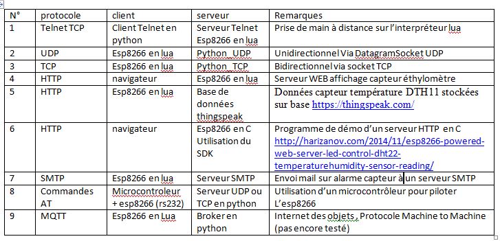 tableau_tests.JPG