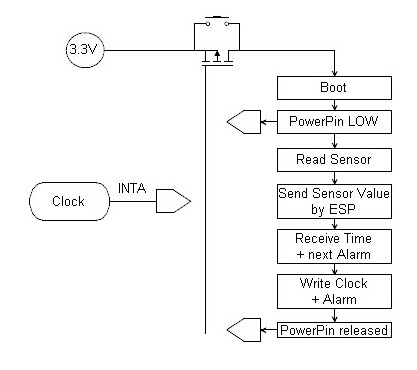 Module Flowchart 01.jpg