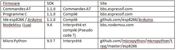 tableau firmwares.JPG