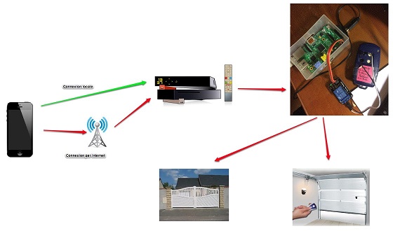 Schema-Portail-3.jpg