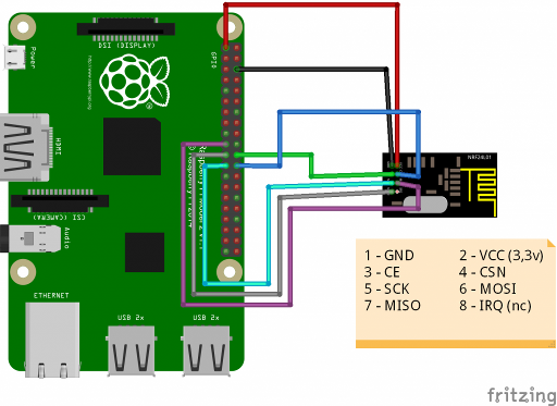 Rpi_nrf24l01.png