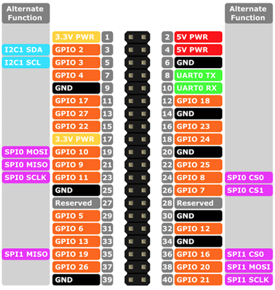 gpio.png