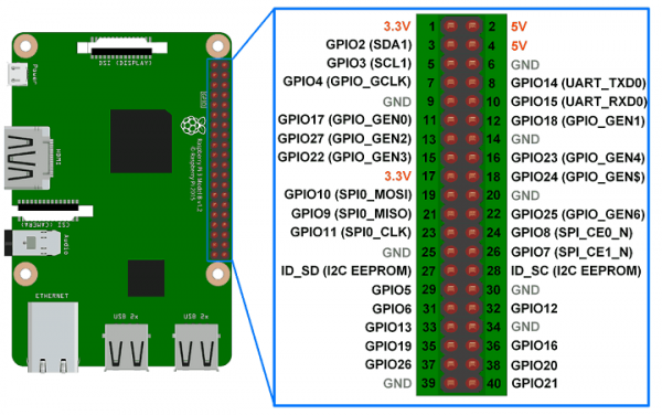 Raspberry-pi-3-GPIO_pins_v2-600x376.png