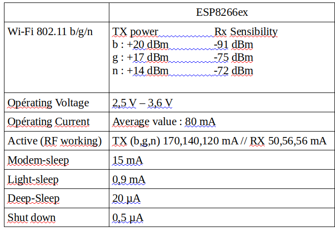 tab_conso_ESP8266.png