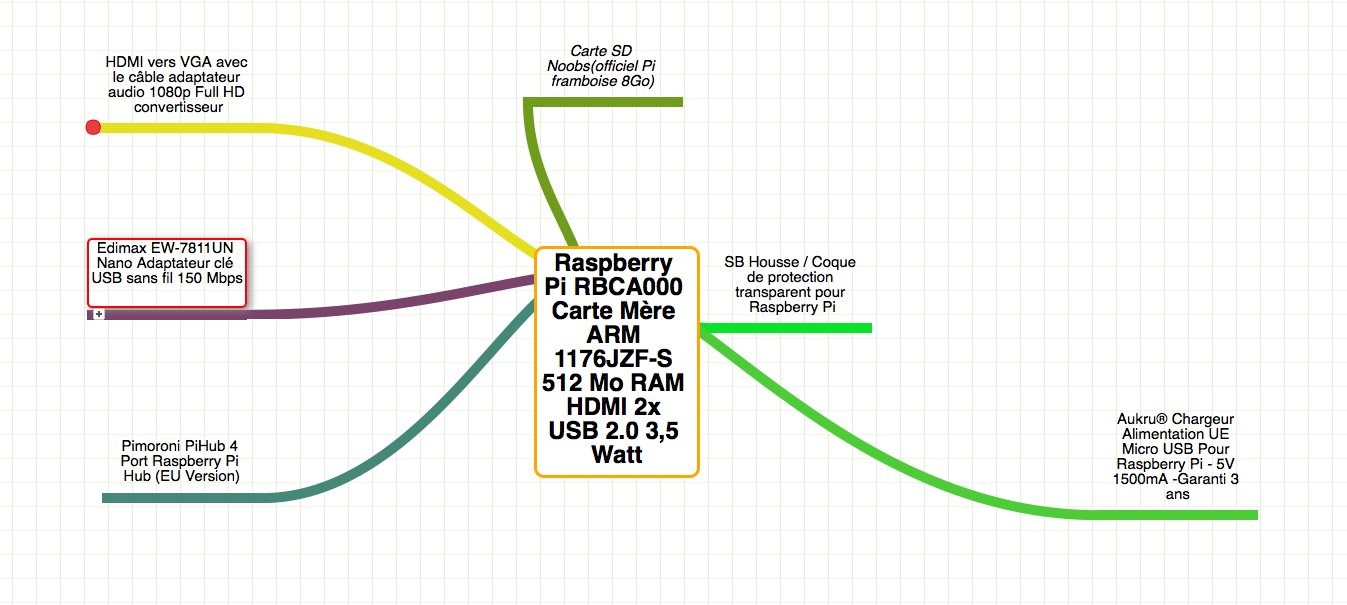 Config Raspberry Pi.png