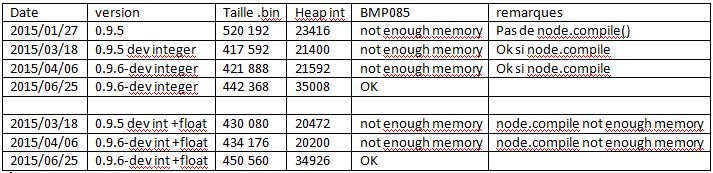 nodemcu memory.JPG